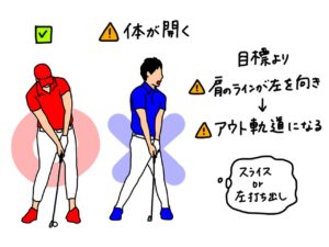 ドライバーのボール位置が合わないと体が開きやすくなり、スライスにつながるイメージ
