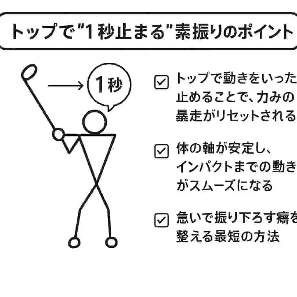 トップで1秒止まる素振りの図解